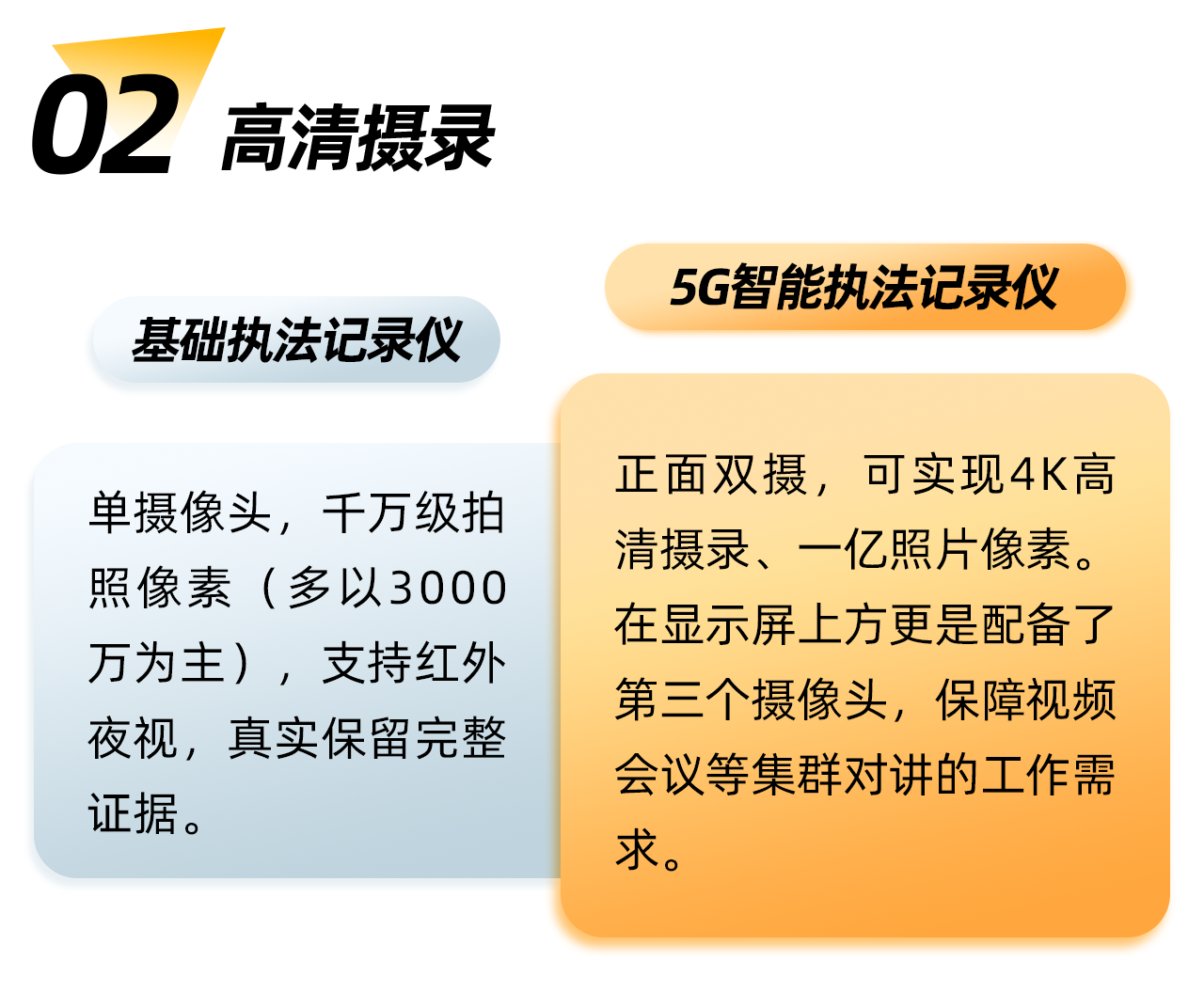 传统执法仪VS智能执法仪_04.png