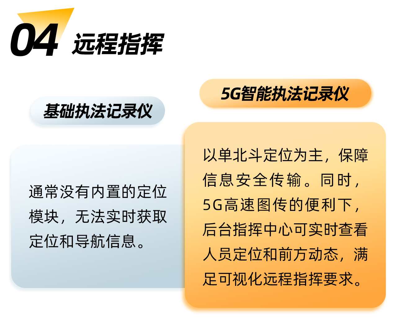 传统执法仪VS智能执法仪_03.png